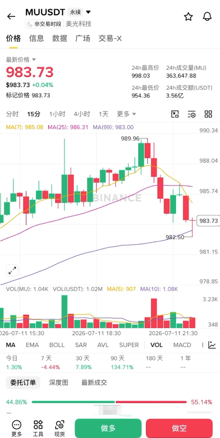 MUUSDT K线图走势界面