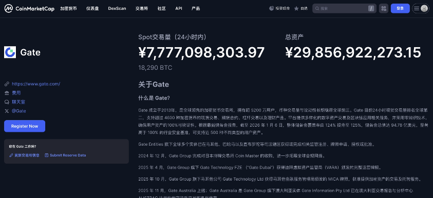 Gate官网首页交易量数据展示