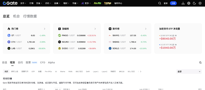 Gate现货交易页面币种列表