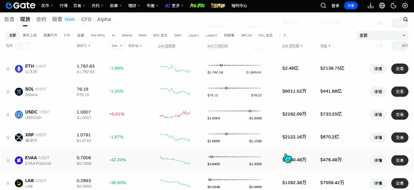 Gate现货交易页面币种列表