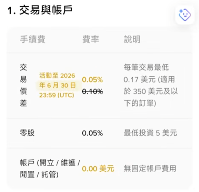 交易费用页面