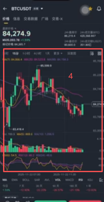 显示合约挑战赛活动和K线图按钮页面