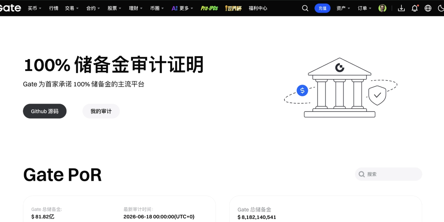 gate交易所储备金审计证明