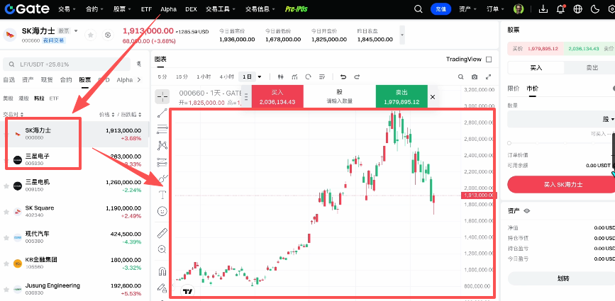Gate韩股标的列表页面