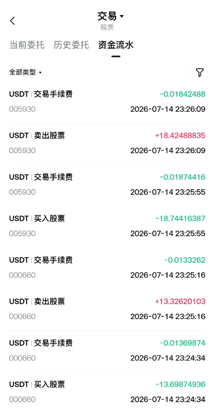 Gate韩股交易手续费明细记录