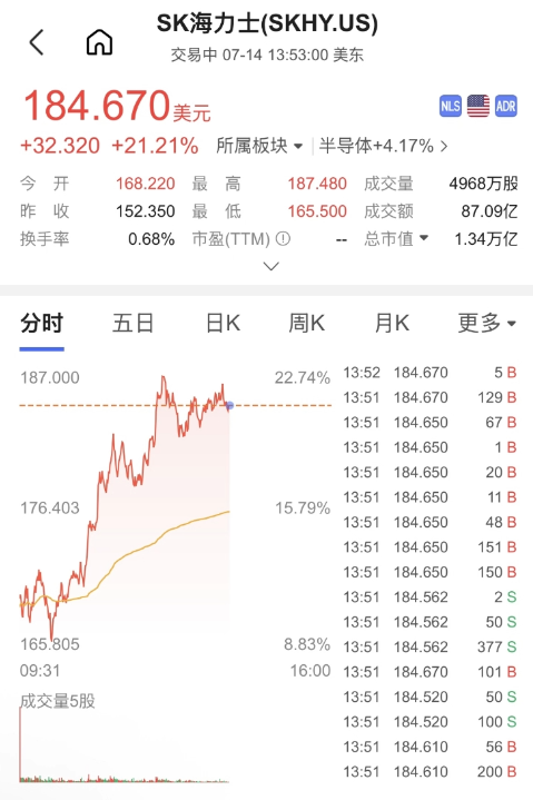 海力士K线图页面