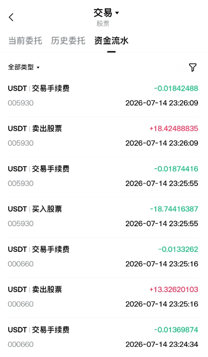 手续费页面截图