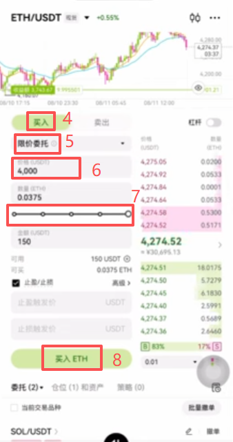 欧易ETH/USDT现货交易下单界面