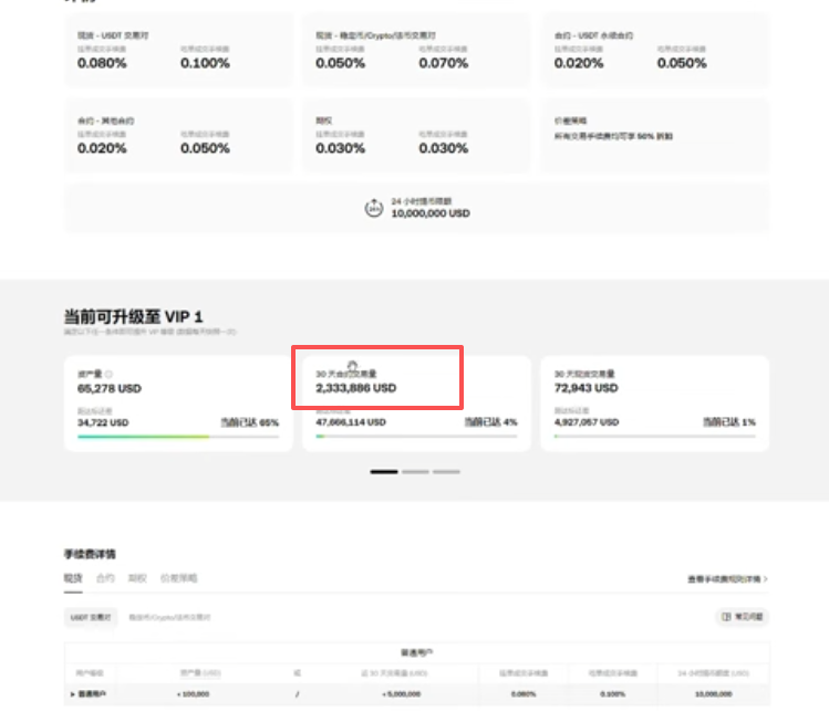 账户30天 合约交易量展示页面