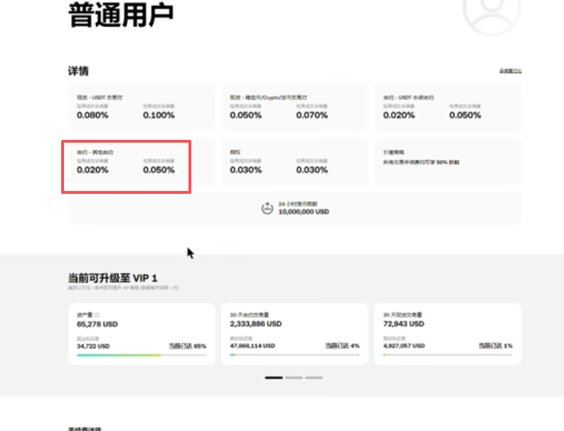 账户近30天合约手续费统计页面