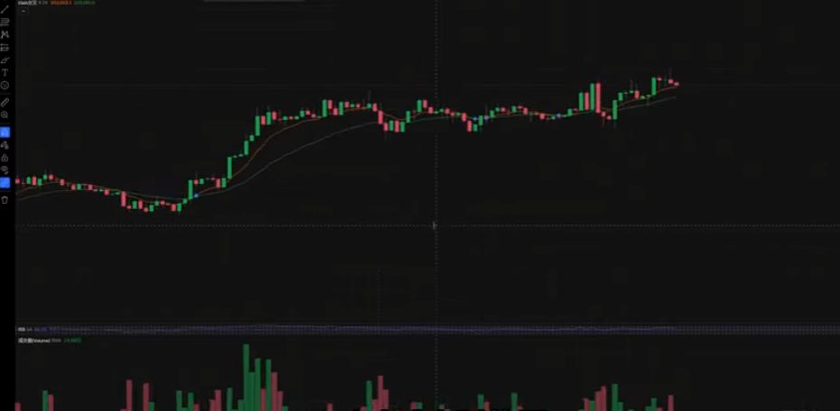 交易所日线/4小时线界面