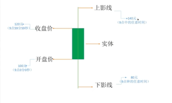 影线结构示意图截图页面