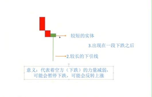 锤子线与吊颈线形态对比图