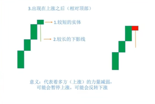 锤子线与吊颈线形态对比图