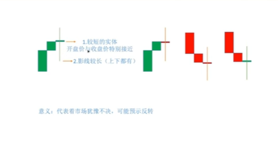 十字星K线形态示意图