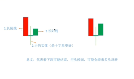 晨星三根K线组合形态示意图