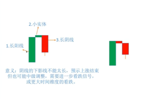 黄昏星三根K线组合形态图
