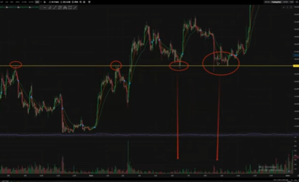 比特币突破与回踩成交量对比图
