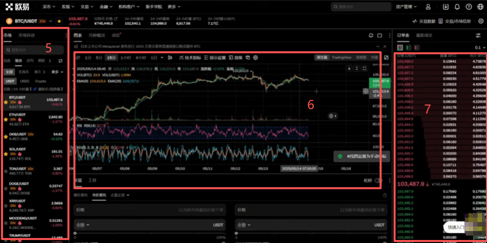 欧易现货交易BTC/USDT界面全貌