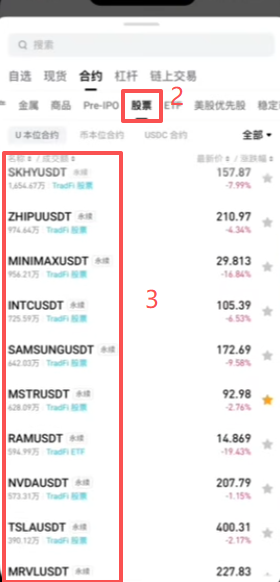 Bitget合约列表「股票」分类