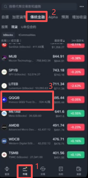 币安APP市场页传统金融入口