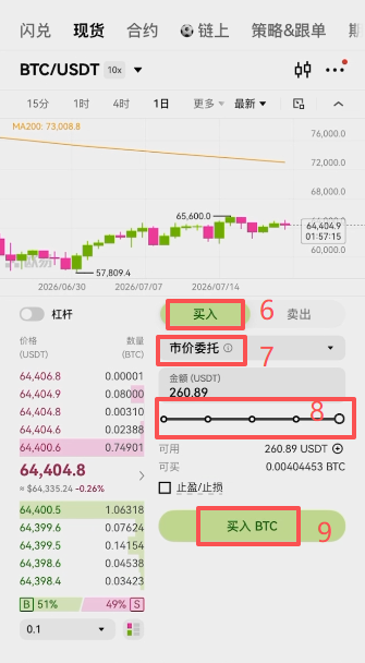 现货买入操作页面
