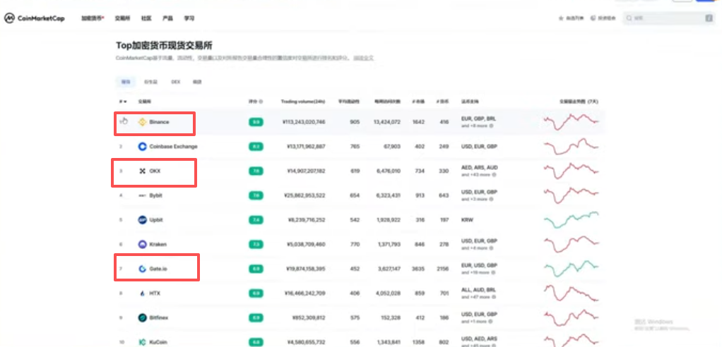 币安、欧易、Gate三个交易所首页对比