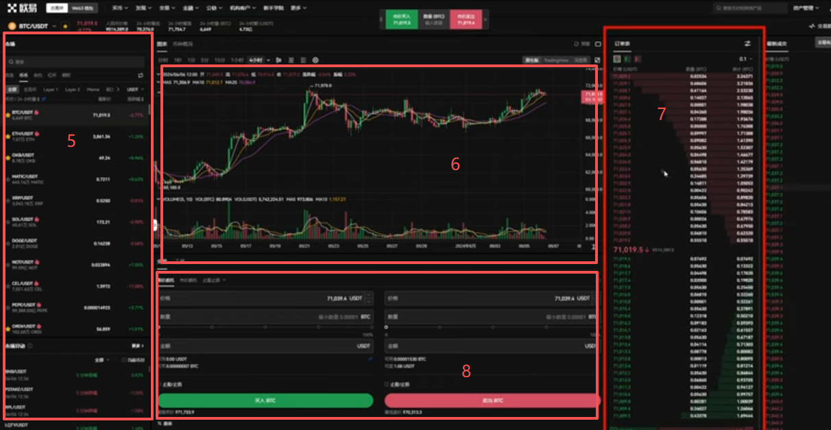 欧易币币交易BTC/USDT下单界面