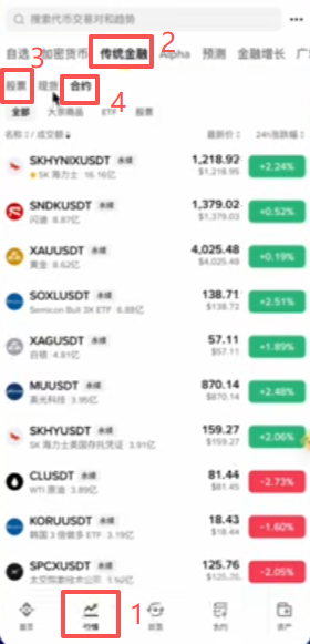 行情页传统金融分类下股票与合约入口
