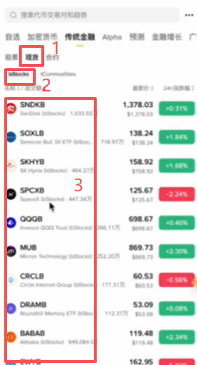 币安bStocks现货交易列表界面