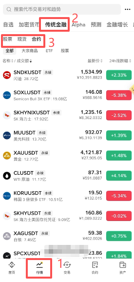 币安APP行情页传统金融分类标签