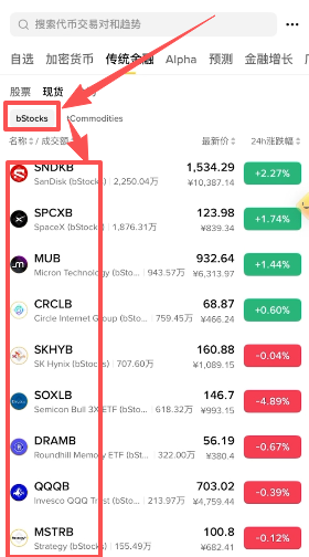 Bstocks标的列表界面