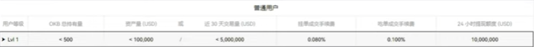 OKX现货手续费等级费率表截图