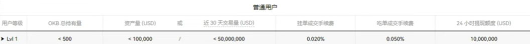 OKX合约手续费等级费率表截图