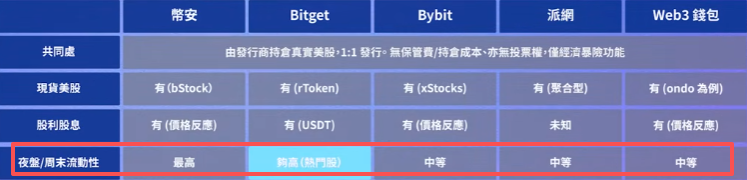 币安周末美股代币订单簿深度截图