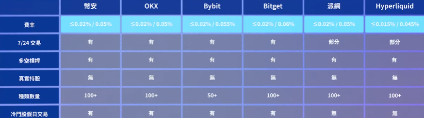 各平台美股合约手续费率对比表格