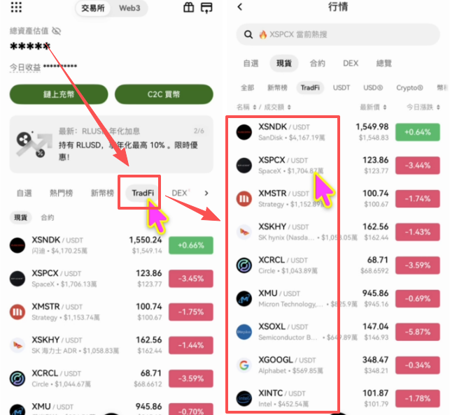 「TradFi」板块美股产品列表
