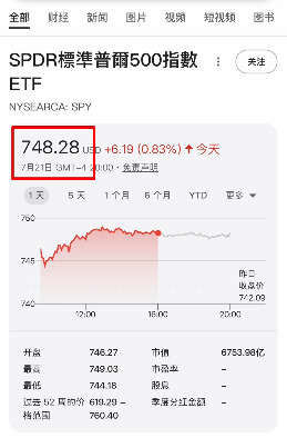 OKX的XSPY价格与Google Finance的SPY价格对比