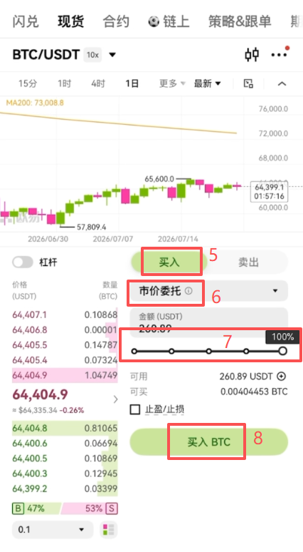 现货买入USDT页面