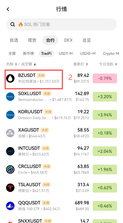 OKX合约页面美股品种自选列表