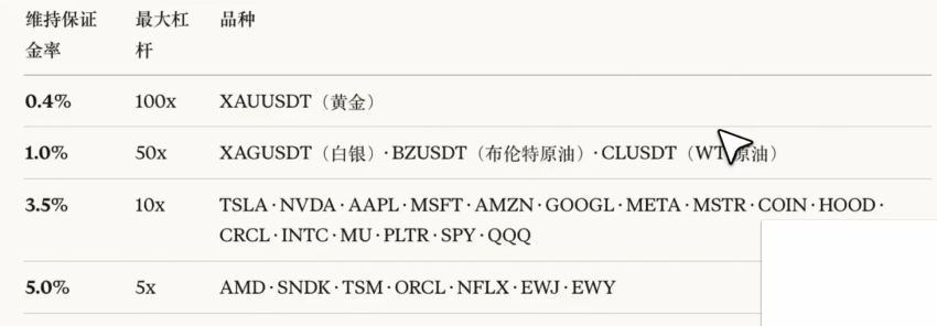 不同品种实际爆仓门槛对比图