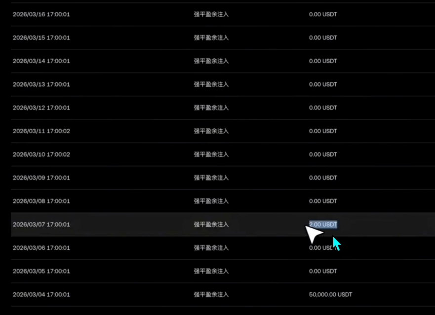 苹果（AAPL）风险保证金页面