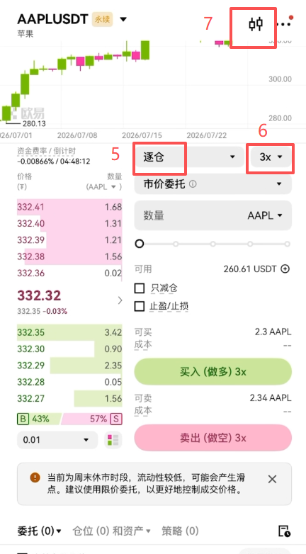 OKX苹果AAPLUSDT永续合约下单页面