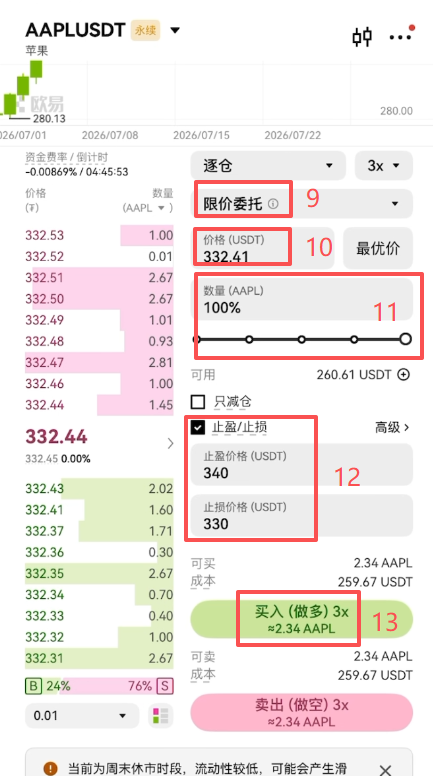 OKX苹果AAPLUSDT永续合约下单页面