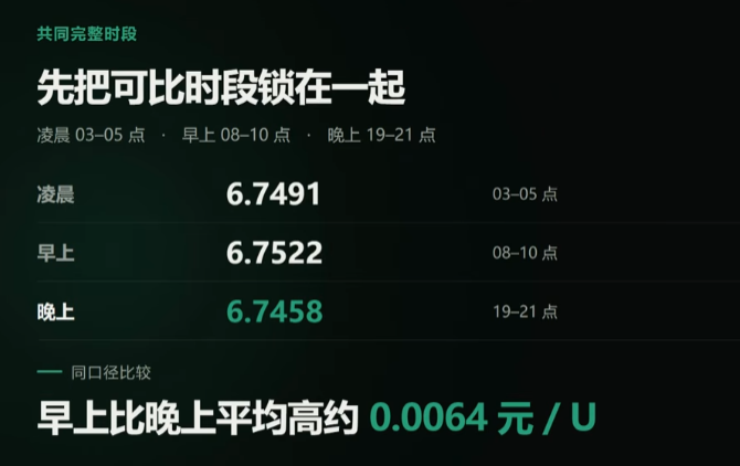 凌晨上午晚上三时段平均报价对比表