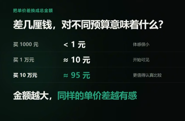 三档金额上午晚上差价换算金额表
