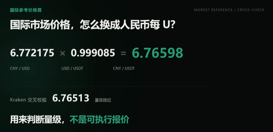 USDT国际折算价与C2C挂牌价对比截图