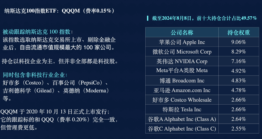 纳斯达克100指数ETF结构与行业分类截图