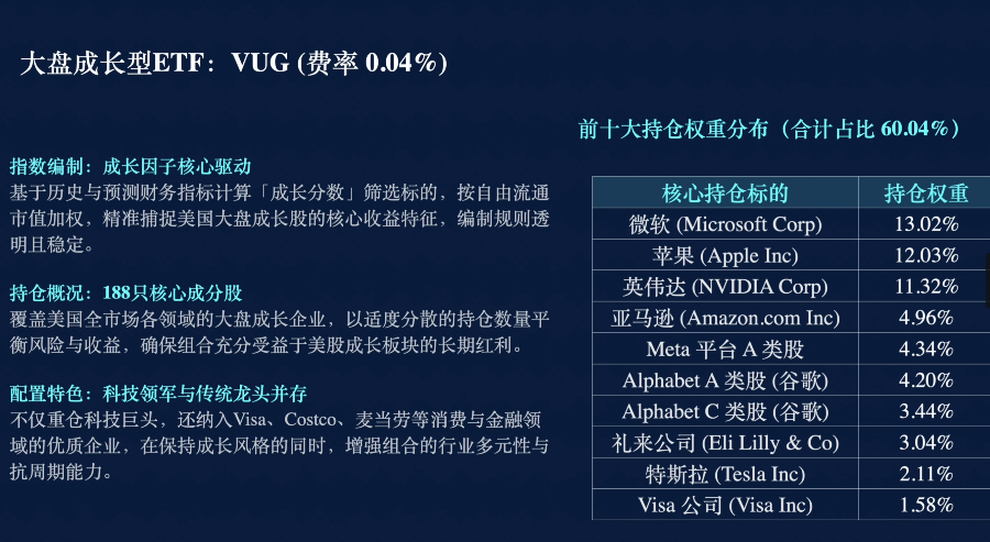 先锋集团VUG持仓前十大股票列表