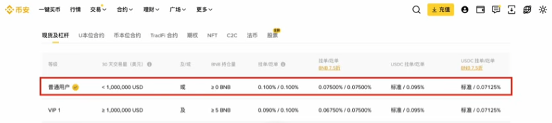 币安现货普通用户费率表